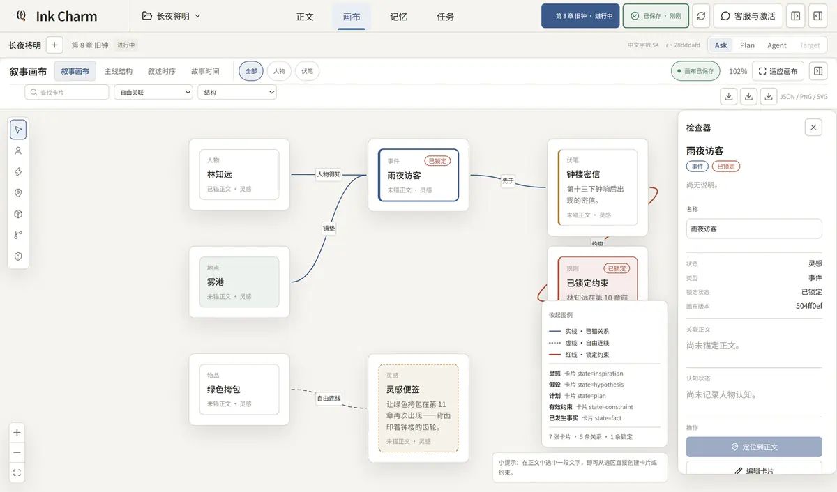 Ink Charm 叙事画布:人物、事件、地点、伏笔卡片与关系连线。